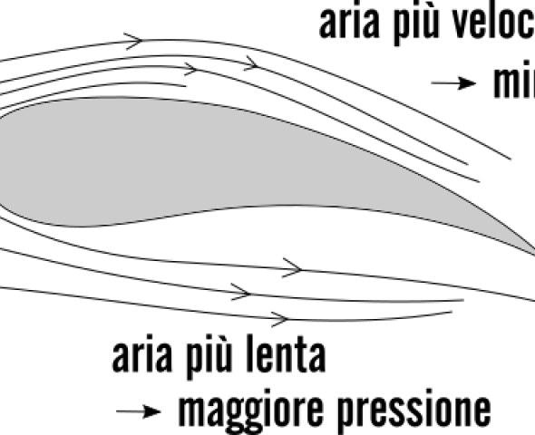 La fisica della natura